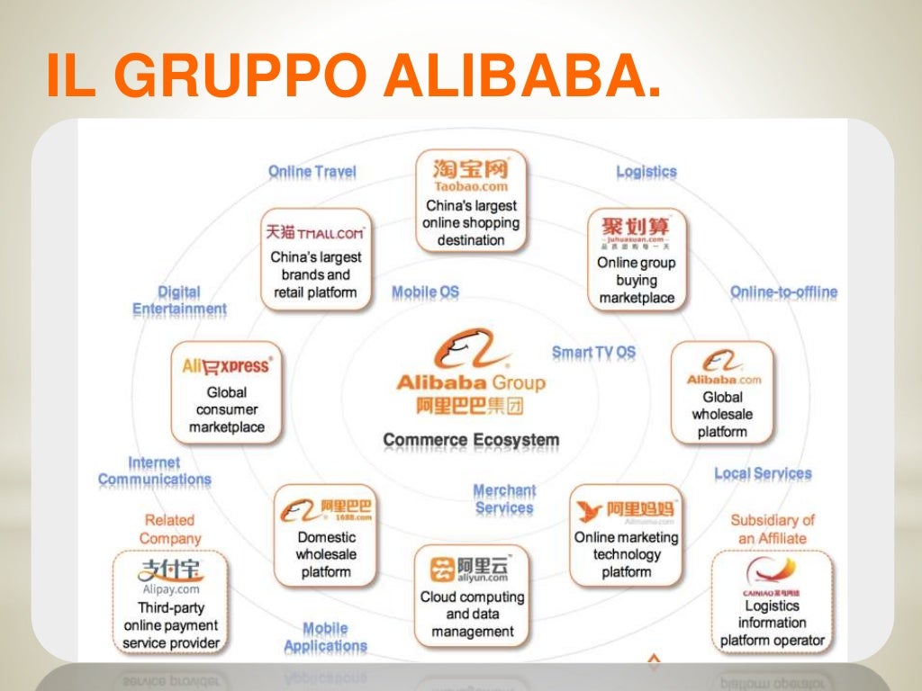 Alibaba Group