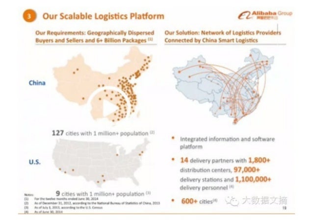 Alibaba ipo roadshow ppt