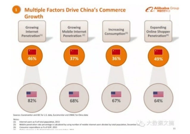 Alibaba ipo roadshow ppt