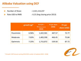 Alibaba's ipo analysis [mmbm39 a group 6 presentation] | PDF