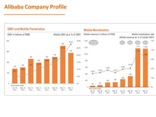 Alibaba's ipo analysis [mmbm39 a group 6 presentation] | PDF