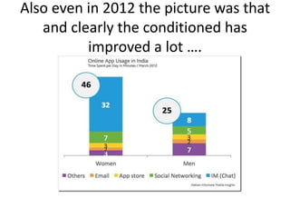 Also even in 2012 the picture was that
and clearly the conditioned has
improved a lot ….
 