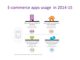 E-commerce apps usage in 2014-15
 