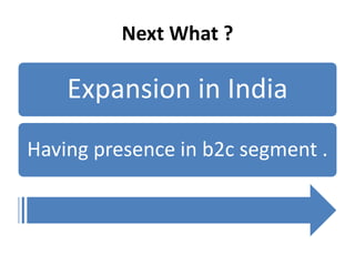 Next What ?
Expansion in India
Having presence in b2c segment .
 