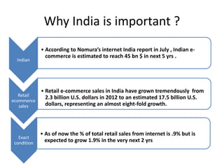 Why India is important ?
Exact
condition
• As of now the % of total retail sales from internet is .9% but is
expected to grow 1.9% in the very next 2 yrs
Retail
ecommerce
sales
• Retail e-commerce sales in India have grown tremendously from
2.3 billion U.S. dollars in 2012 to an estimated 17.5 billion U.S.
dollars, representing an almost eight-fold growth.
Indian
• According to Nomura’s internet India report in July , Indian e-
commerce is estimated to reach 45 bn $ in next 5 yrs .
 