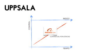 UPPSALA
                               RIESGO




     CONTROL



               CONTRACTUAL POR LICENCIAS




                               TIEMPO
 