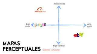 Alta calidad




        Bajo                            Alto
       costo                            costo




MAPAS                   Baja calidad

PERCEPTUALES   COSTOS - CALIDAD
 