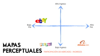 Alto ingreso




       Baja                                          Alta
        PM                                           PM




MAPAS                    Bajo ingreso

PERCEPTUALES   PARTICIPACIÓN DE MERCADO - INGRESOS
 