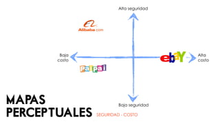 Alta seguridad




        Baja                             Alta
       costo                             costo




MAPAS                   Baja seguridad

PERCEPTUALES   SEGURIDAD - COSTO
 