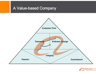 Customer First
Teamwork Embrace Change
Passion
Integrity
Commitment
A Value-based Company
 