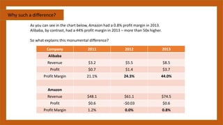 Alibaba vs amazon future | PDF