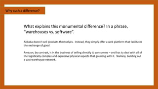 Alibaba vs amazon future | PDF