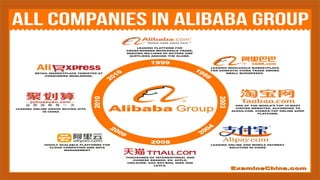 Alibaba vs amazon future | PDF