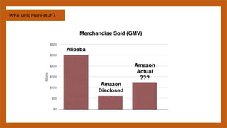 Alibaba vs amazon future | PDF