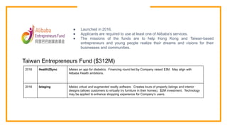 ● Launched in 2016.
● Applicants are required to use at least one of Alibaba’s services.
● The missions of the funds are to help Hong Kong and Taiwan-based
entrepreneurs and young people realize their dreams and visions for their
businesses and communities.
2016 Health2Sync Makes an app for diabetics. Financing round led by Company raised $3M. May align with
Alibaba Health ambitions.
2016 Istaging Makes virtual and augmented reality software. Creates tours of property listings and interior
designs (allows customers to virtually try furniture in their homes). $2M investment. Technology
may be applied to enhance shopping experience for Company’s users.
Taiwan Entrepreneurs Fund ($312M)
 