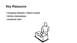 Key Resource
• Company/Retailer/ Seller’s brand
• Online marketplace
• Customer data
 
