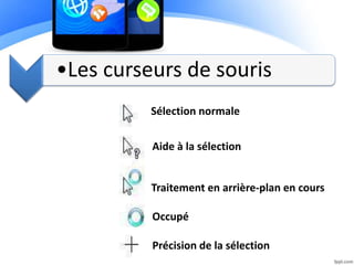 •Les curseurs de souris
Sélection normale
Aide à la sélection
Traitement en arrière-plan en cours
Occupé
Précision de la sélection
 