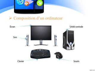  Composition d’un ordinateur
 