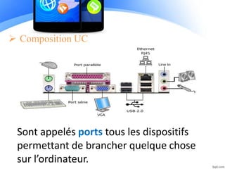  Composition UC
Sont appelés ports tous les dispositifs
permettant de brancher quelque chose
sur l’ordinateur.
 