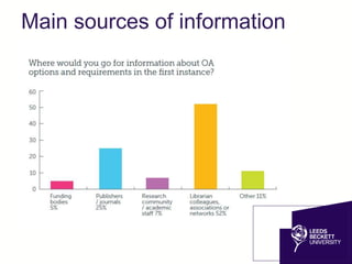 Main sources of information
 
