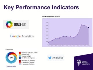 Key Performance Indicators
 