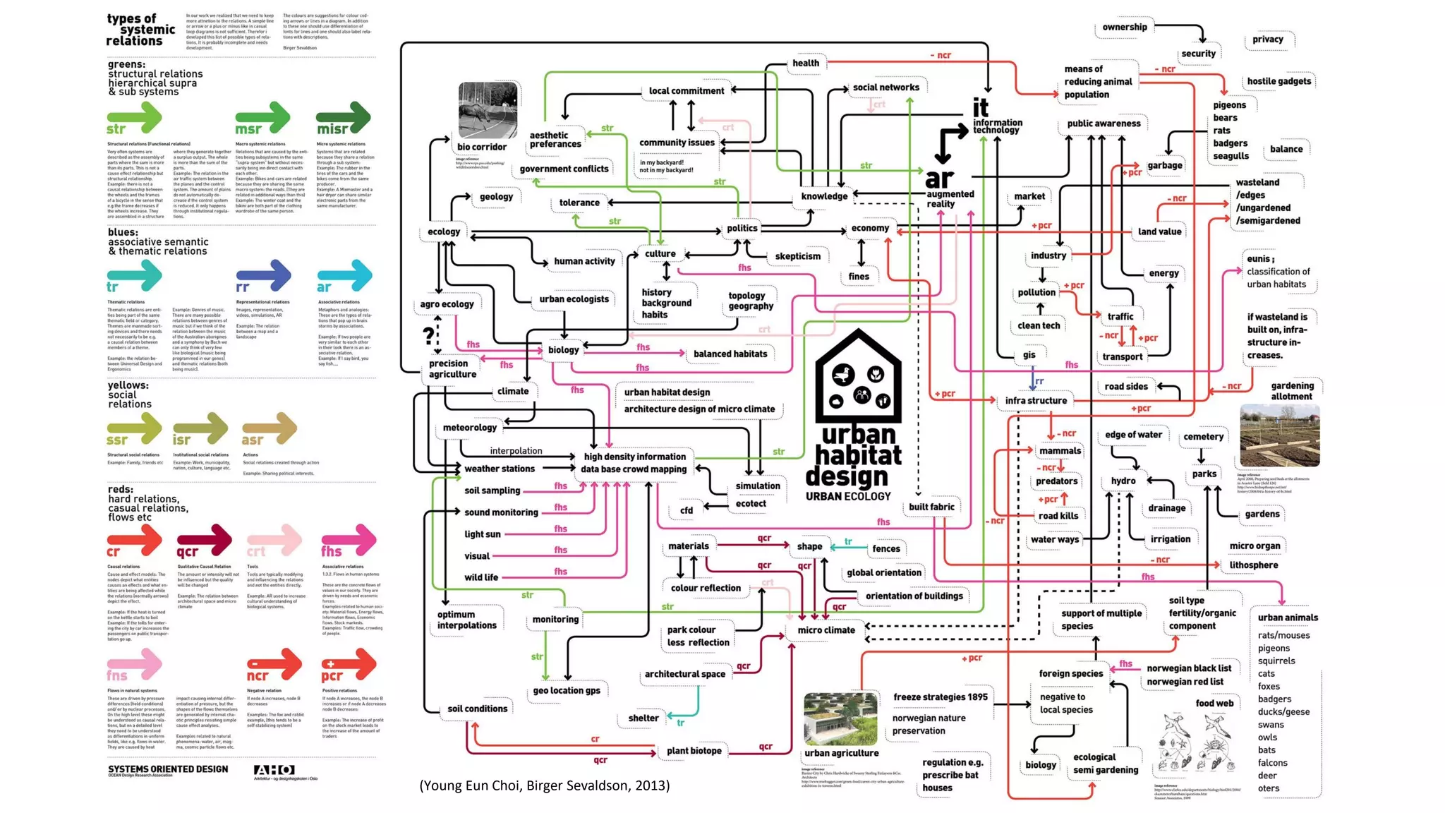 A Library of Systemic Relations | PDF