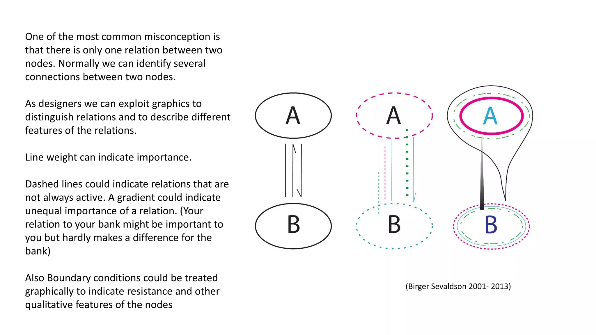 A Library of Systemic Relations | PDF
