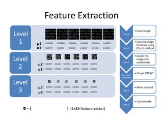 Feature Extraction
                                                                                                         • Input Image
Level                                                                                         Step 0


  1        μ1 :   0,082091     0,084891     0,060045       0,080689    0,085836   0,060873
                                                                                                         • Convert Image
                                                                                                           to binary using
           σ1 :   0,14791      0,15201      0,11201        0,14617     0,15402    0,11424     Step 1       Otsu’s method

                                                                                                         • Divide the
Level                                                                                         Step 2
                                                                                                           image into
                                                                                                           subsamples
            μ2:   0,22597    0,24064   0,11976   0,23731    0,24072   0,12753
  2         σ2:   0,36203    0,35692   0,17401   0,37765    0,34842   0,19024

                                                                                                         • 3 level DTCWT
                                                                                              For each
                                                                                             subsample

Level
            μ3:   0,49943 0,54883      0,35954   0,55623    0,56736   0,30949                            • Mean and std
  3         σ3:   0,6949     0,65361   0,46078   0,72141    0,68851   0,39779
                                                                                              Step 4



                                                                                                         • Concatenate
                                                                                              Step 5
   Φ = [μ1, μ2, μ3, σ1, σ2, σ3] (1x36 feature vector)
 