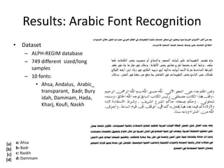 Results: Arabic Font Recognition
      • Dataset
         – ALPH-REGIM database
         – 749 different sized/long
           samples
         – 10 fonts:
             • Ahsa, Andalus, Arabic_
               transparant, Badr, Bury
               idah, Dammam, Hada,
               Kharj, Koufi, Naskh




[a]   a: Ahsa
[b]   b: Badr
[c]   c: Naskh
[d]   d: Dammam
 