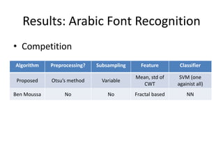Results: Arabic Font Recognition
• Competition
Algorithm    Preprocessing?   Subsampling     Feature        Classifier

                                            Mean, std of     SVM (one
 Proposed    Otsu’s method      Variable
                                               CWT          againist all)
Ben Moussa        No              No        Fractal based       NN
 