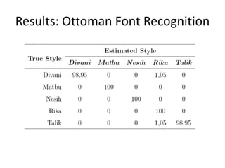 Results: Ottoman Font Recognition
 