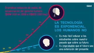 LA TECNOLOGÍA
ES EXPONENCIAL,
LOS HUMANOS NO
Dramática reducción de costos de
secuenciación del genoma humano.
($10M USD en 2008 a U$800 USD hoy).
o Es más fácil educar a los
estudiantes sobre nuestro
pasado que sobre su futuro.
o Es improbable que el futuro sea
una extensión del presente.
 