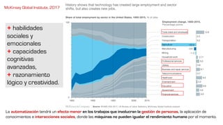 La automatización tendrá un efecto menor en los trabajos que involucran la gestión de personas, la aplicación de
conocimientos e interacciones sociales, donde las máquinas no pueden igualar el rendimiento humano por el momento.
+ habilidades
sociales y
emocionales
+ capacidades
cognitivas
avanzadas,
+ razonamiento
lógico y creatividad.
McKinsey Global Institute, 2017
 