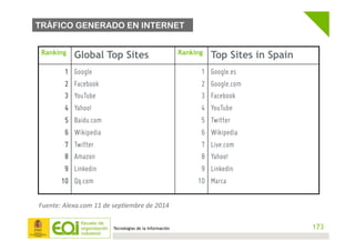 Tecnologías de la Información
TRÁFICO GENERADO EN INTERNET
Ranking
Global Top Sites Ranking
Top Sites in Spain
1
2
3
4
5
6...