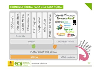 Tecnologías de la Información
ECONOMÍA DIGITAL PARA UNA CASA RURAL
55
	
  
	
  
	
  
	
  
	
  
	
  
	
  
	
  
	
  
	
  
	
...