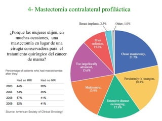 ¿Porque las mujeres elijen, en
muchas ocasiones, una
mastectomía en lugar de una
cirugía conservadora para el
tratamiento quirúrgico del cáncer
de mama?
4- Mastectomía contralateral profiláctica
 