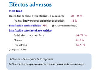Efectos adversos
Morbilidad
Necesidad de nuevos procedimientos quirúrgicos 20 – 49 %
(nuevas intervenciones en implantes estéticos 12 %
Satisfacción con la decisión 95% (5% arrepentimientos)
Satisfacción con el resultado estético
Satisfecha o muy satisfecha 64- 70 %
Neutral 9-11 %
Insatisfecha 16-27 %
(Josephson 2000)
87% resultados mejores de lo esperado
53 % no sintieron que sus nuevas mamas fueran parte de su cuerpo
 