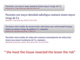 Pacientes con mayor masa mamaria tienen mayor riesgo de Ca.
(Morrison AS. J Nat Cancer Inst 1988; 80:1540-1547)
Pacientes con mayor densidad radiológica mamaria tienen mayor
riesgo de Ca.
(Boyd NF. J Nat Cancer Inst 1984;72:1253-1259)
Pacientes intervenidas de mastectomía subcutánea por enfermedad benigna
tienen un menor riesgo de padecer Ca. mamario
(Pennisi VR. Ann Plast Surg 1984; 12:340-351)
Pacientes intervenidas de reducción mamaria (mamoplastia de reducción)
tienen una menor incidencia de Ca. mamario.
(Baasch M, Nielsen SF, Lund K.. Br J Cancer 1993; 76:21:961-963)
“ the most the tissue resected the lesser the risk”
 