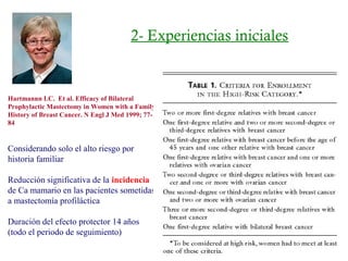 2- Experiencias iniciales
Hartmannn LC. Et al. Efficacy of Bilateral
Prophylactic Mastectomy in Women with a Family
History of Breast Cancer. N Engl J Med 1999; 77-
84
Considerando solo el alto riesgo por
historia familiar
Reducción significativa de la incidencia
de Ca mamario en las pacientes sometidas
a mastectomía profiláctica
Duración del efecto protector 14 años
(todo el periodo de seguimiento)
 