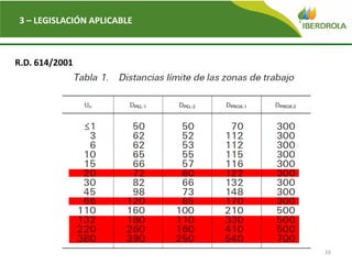 10
3 – LEGISLACIÓN APLICABLE
R.D. 614/2001
 