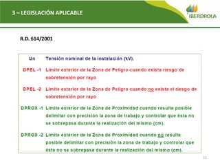 11
3 – LEGISLACIÓN APLICABLE
R.D. 614/2001
 