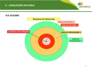 12
3 – LEGISLACIÓN APLICABLE
R.D. 614/2001
 