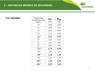 35
6 – DISTANCIAS MÍNIMAS DE SEGURIDAD
R.D. 223/2008
 