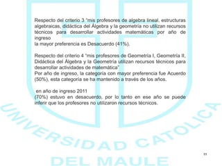 11
Respecto del criterio 3 “mis profesores de algebra lineal, estructuras
algebraicas, didáctica del Álgebra y la geometría no utilizan recursos
técnicos para desarrollar actividades matemáticas por año de
ingreso
la mayor preferencia es Desacuerdo (41%).
Respecto del criterio 4 “mis profesores de Geometría I, Geometría II,
Didáctica del Álgebra y la Geometría utilizan recursos técnicos para
desarrollar actividades de matemática”
Por año de ingreso, la categoría con mayor preferencia fue Acuerdo
(50%), esta categoría se ha mantenido a través de los años.
en año de ingreso 2011
(70%) estuvo en desacuerdo, por lo tanto en ese año se puede
inferir que los profesores no utilizaron recursos técnicos.
 