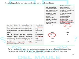 13
Tabla 2: Segundaria, uso recursos técnicos por el profesor-alumno
En la medida en que los profesores aumentan la implementación de los
recursos técnicos en el aula los alumnos tienden a hacerlo también
 