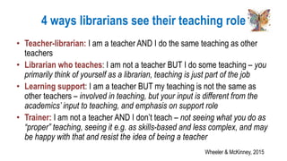 4 ways librarians see their teaching role
• Teacher-librarian: I am a teacher AND I do the same teaching as other
teachers
• Librarian who teaches: I am not a teacher BUT I do some teaching – you
primarily think of yourself as a librarian, teaching is just part of the job
• Learning support: I am a teacher BUT my teaching is not the same as
other teachers – involved in teaching, but your input is different from the
academics’ input to teaching, and emphasis on support role
• Trainer: I am not a teacher AND I don’t teach – not seeing what you do as
“proper” teaching, seeing it e.g. as skills-based and less complex, and may
be happy with that and resist the idea of being a teacher
Wheeler & McKinney, 2015
 