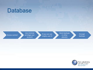 Lidiia 'Alice' Skalytska - Security Checklist for Web Developers