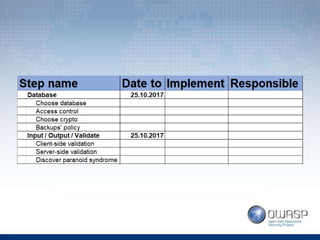 Lidiia 'Alice' Skalytska - Security Checklist for Web Developers