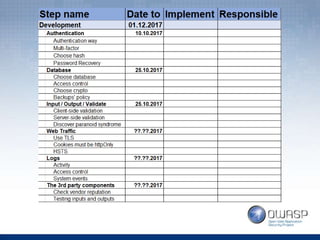 Lidiia 'Alice' Skalytska - Security Checklist for Web Developers