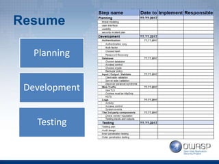 Lidiia 'Alice' Skalytska - Security Checklist for Web Developers